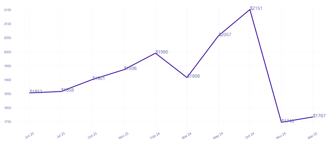 chart_img