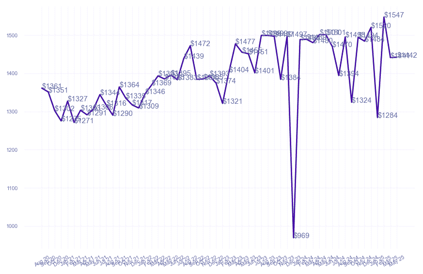 chart_img