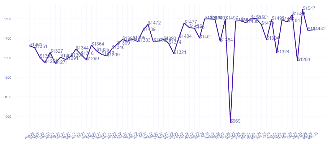 chart_img