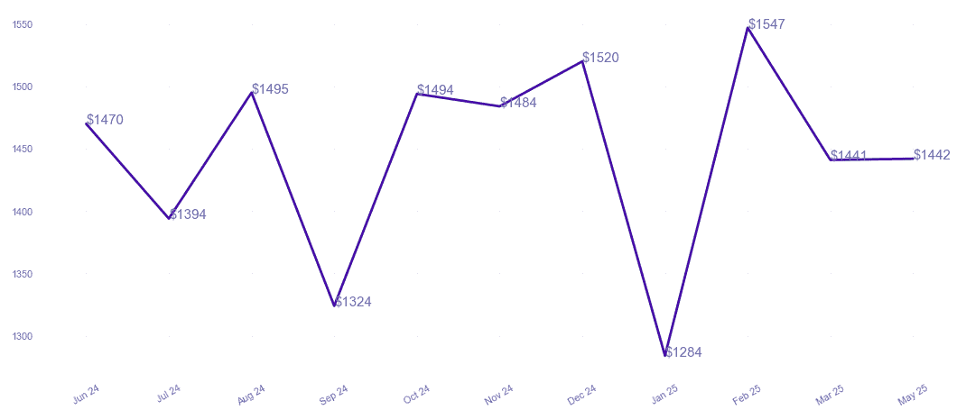 chart_img