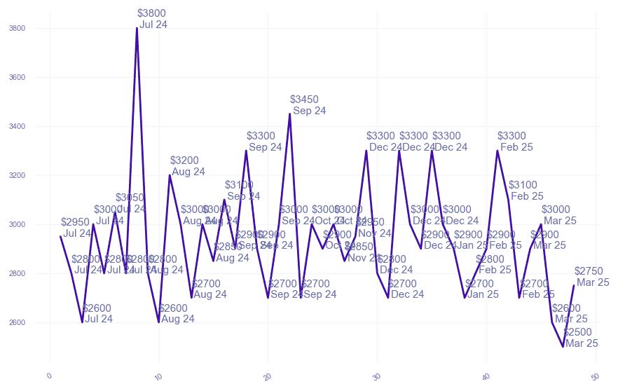 chart_img