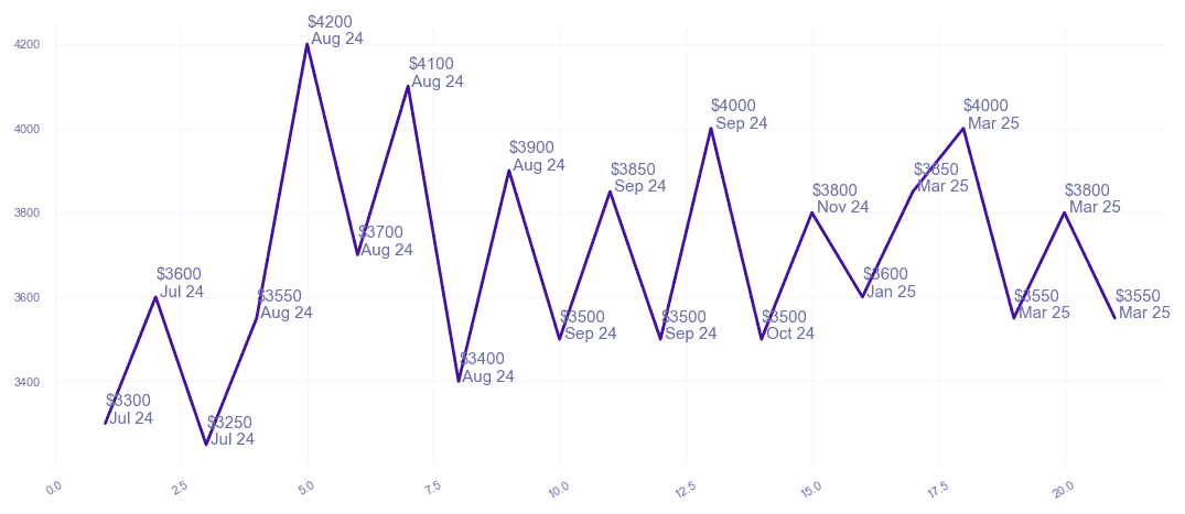 chart_img