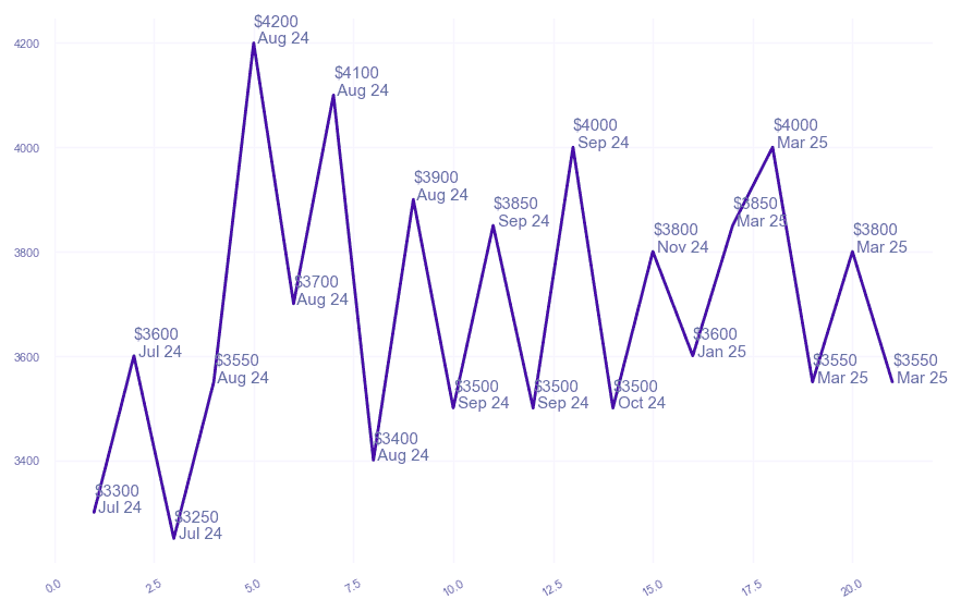 chart_img