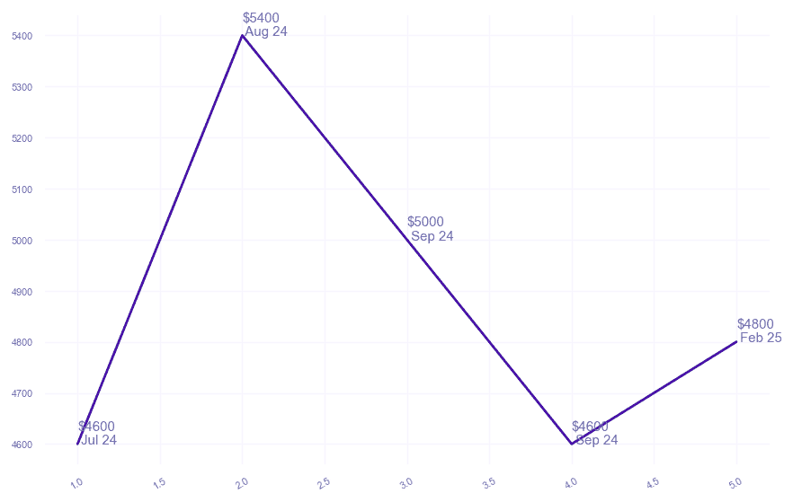 chart_img