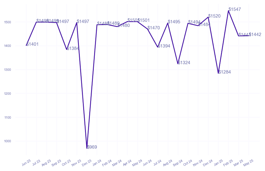 chart_img