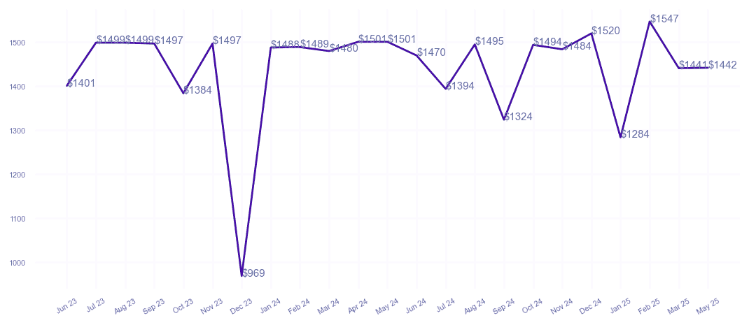 chart_img