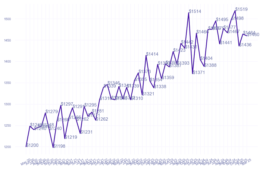 chart_img