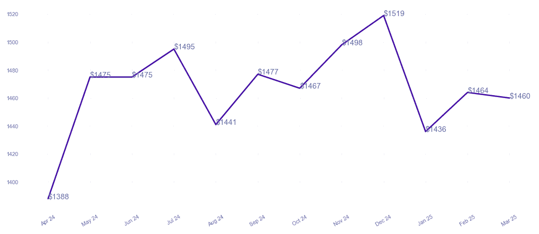 chart_img