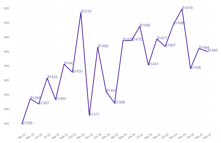 chart_img
