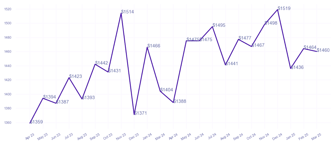chart_img