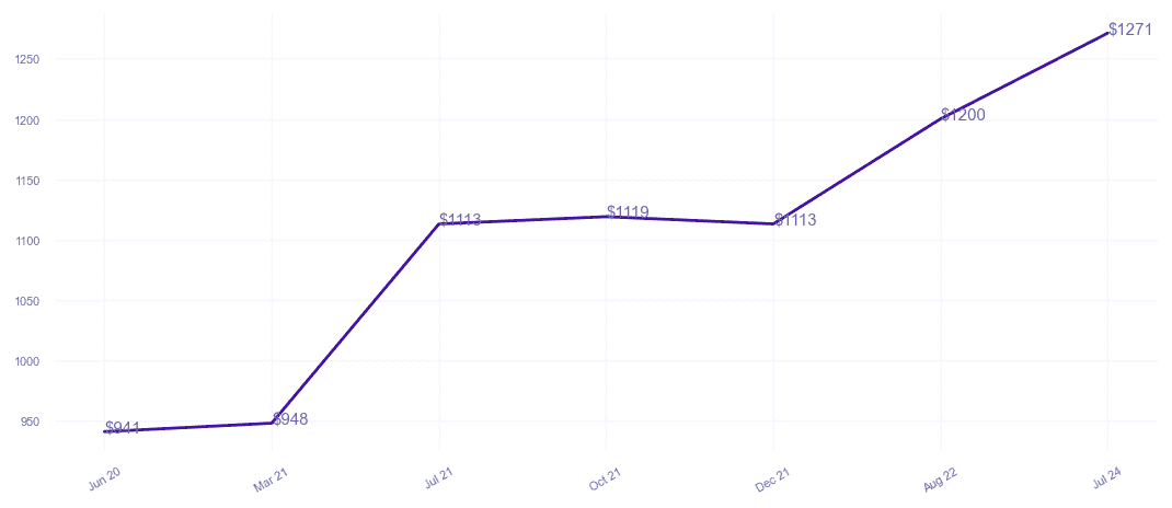 chart_img