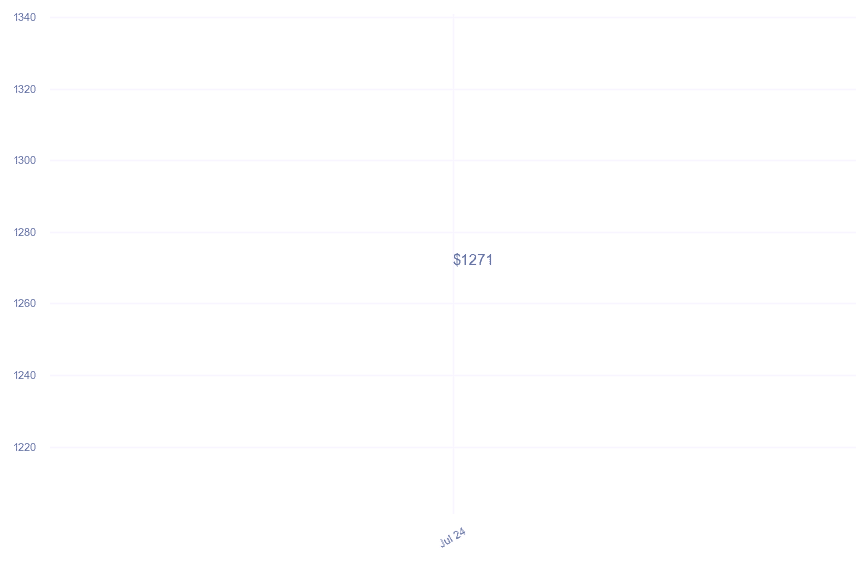 chart_img
