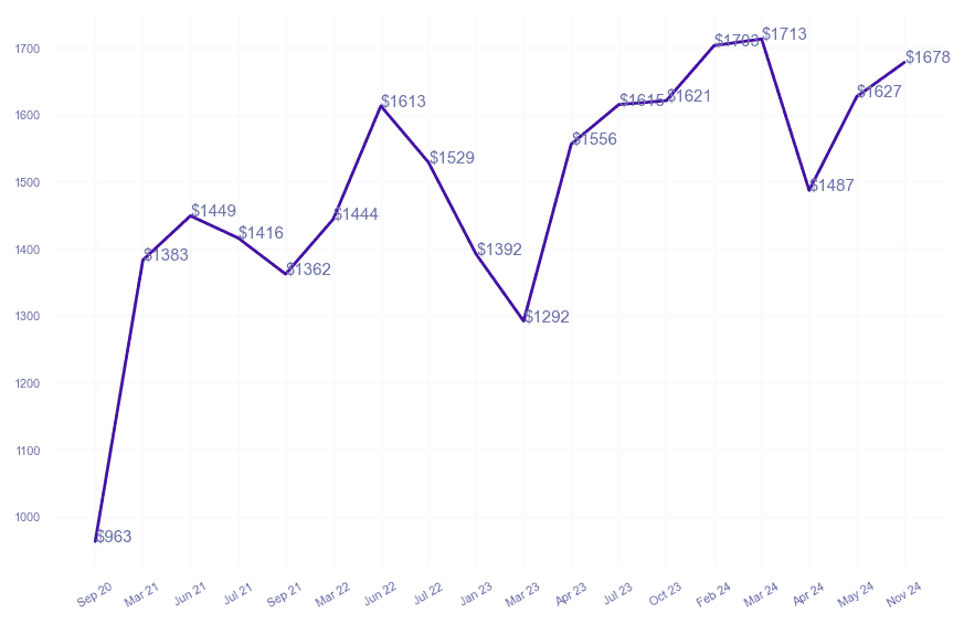 chart_img