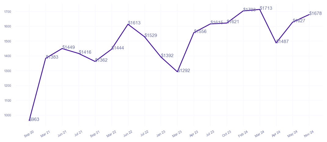 chart_img