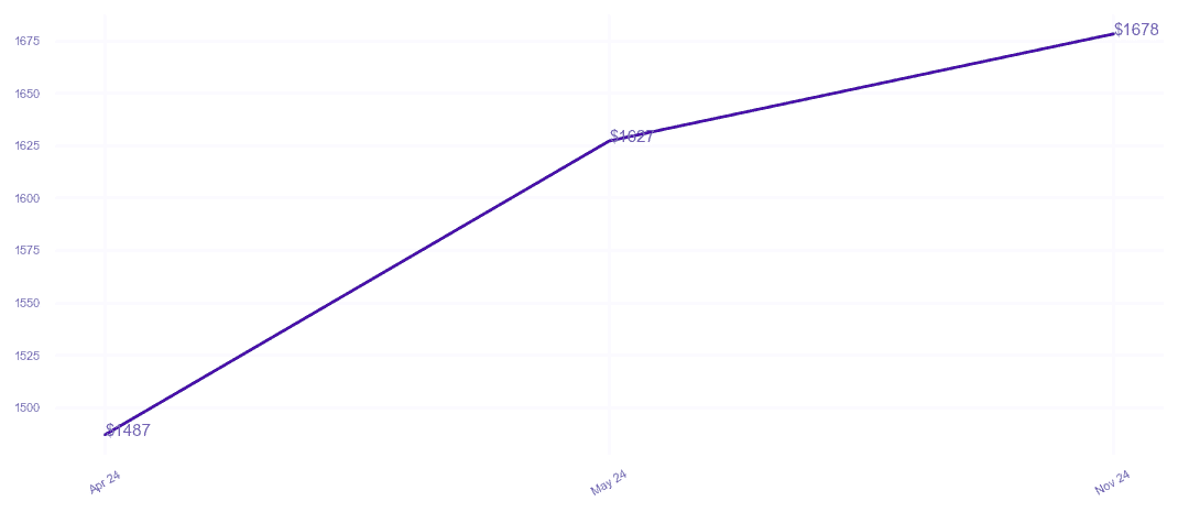 chart_img