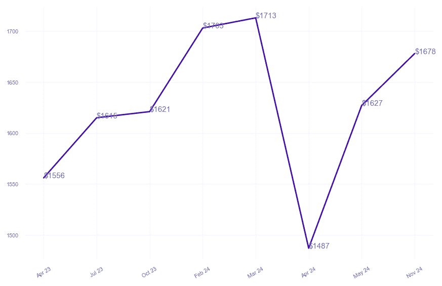 chart_img