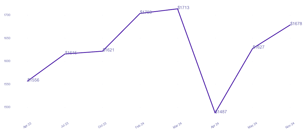 chart_img