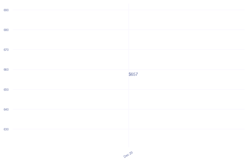 chart_img