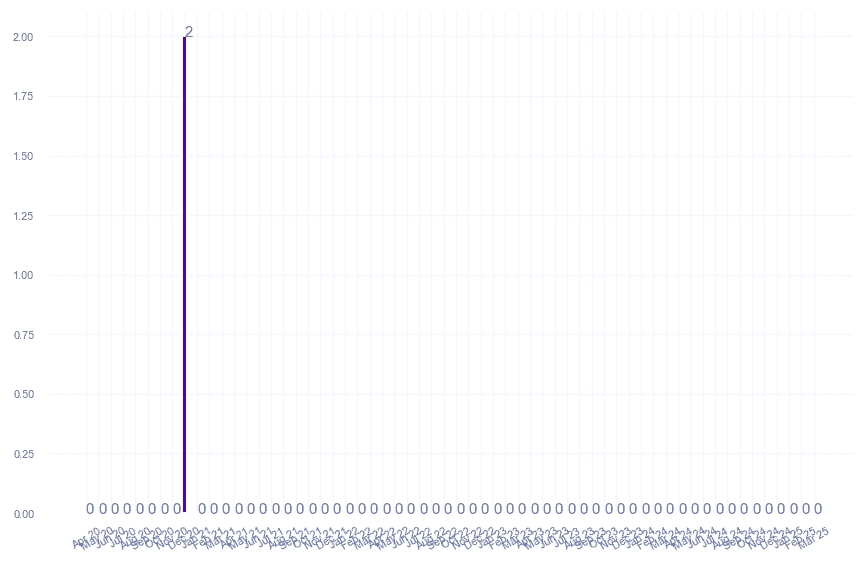 value_img