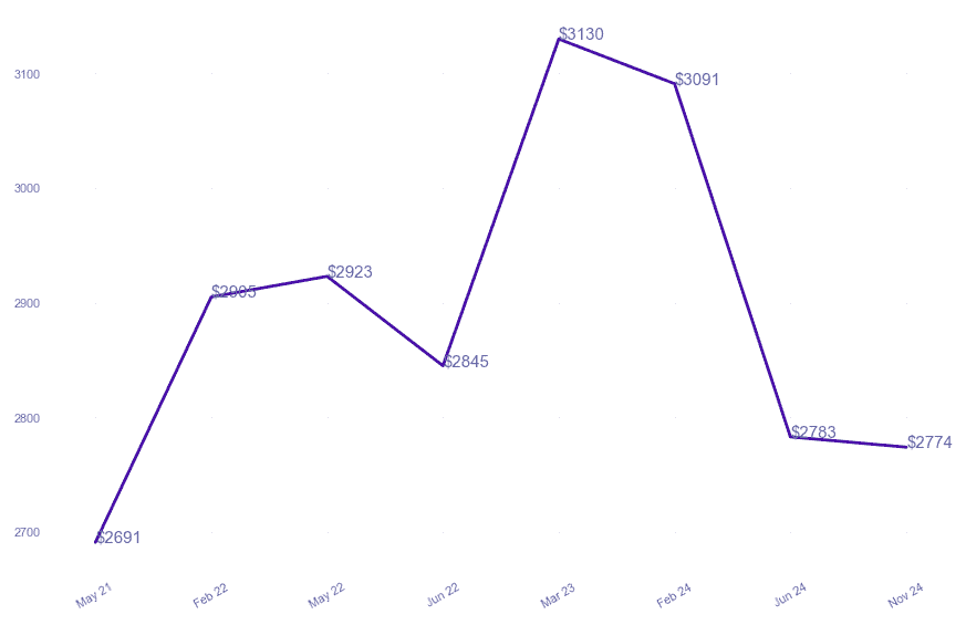 chart_img
