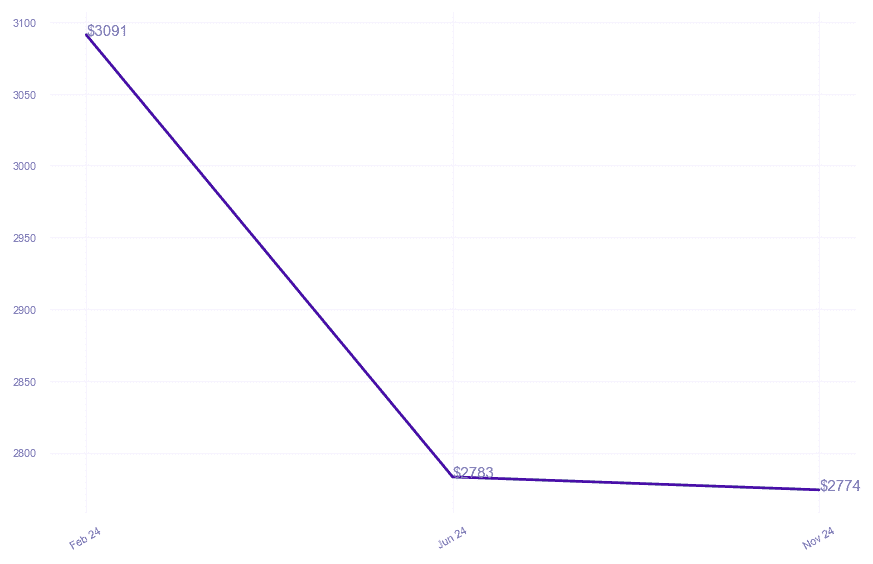 chart_img