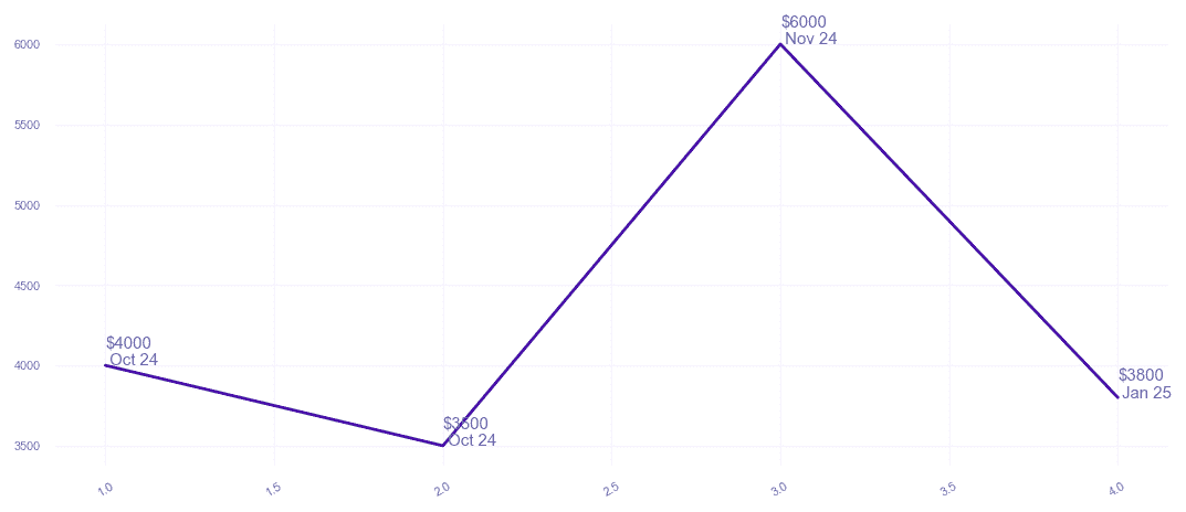 chart_img