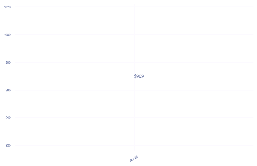 chart_img