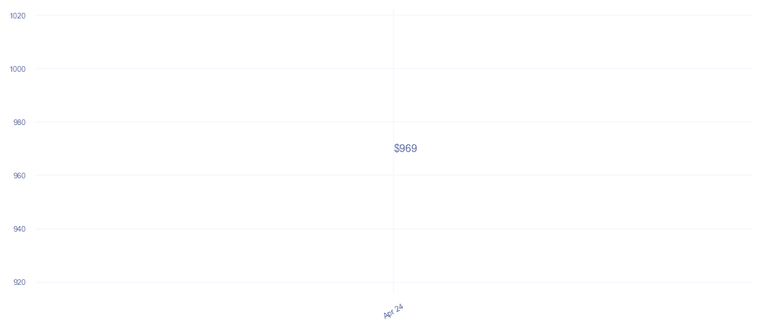 chart_img
