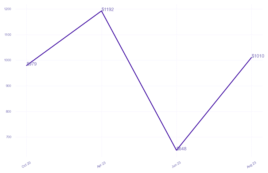 chart_img