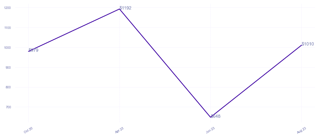 chart_img