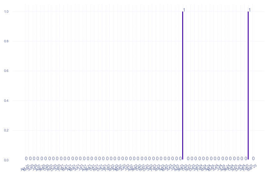 value_img