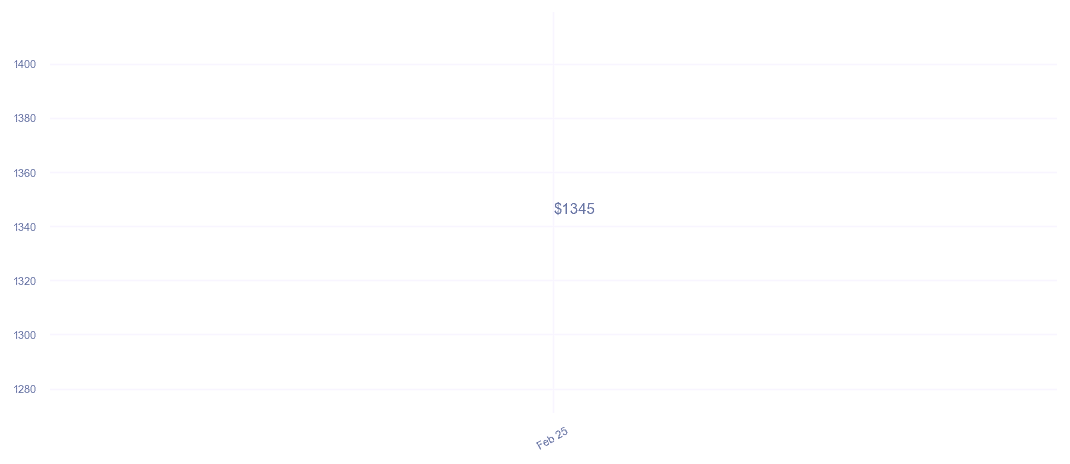 chart_img