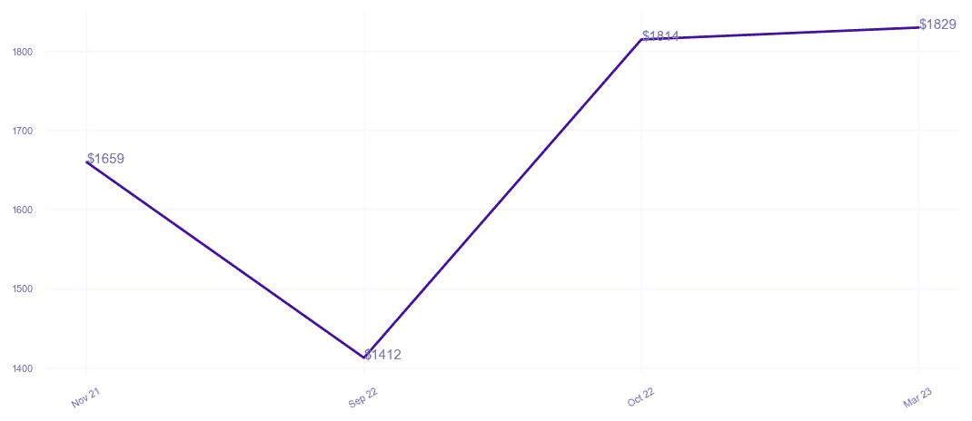 chart_img