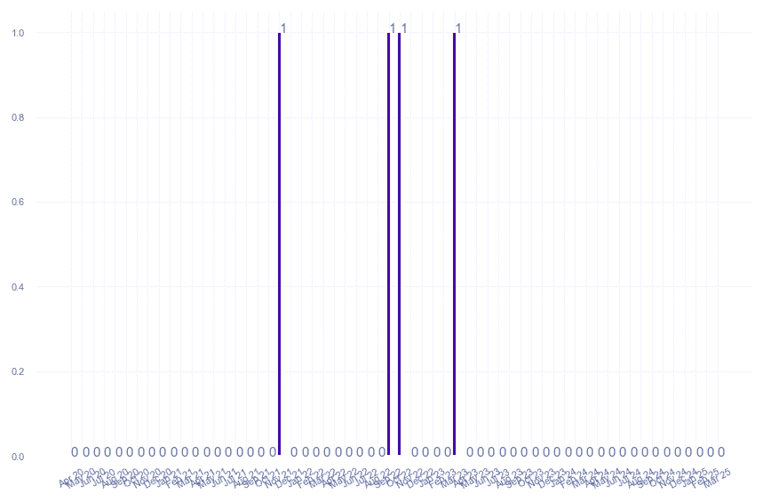 value_img