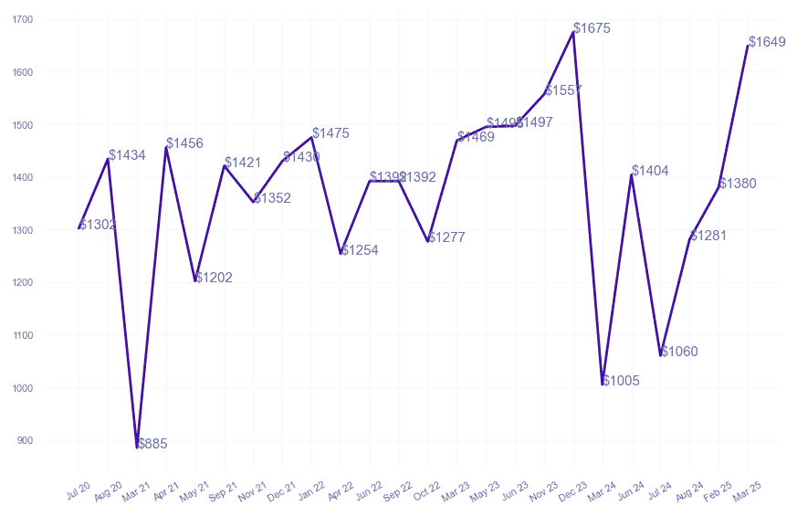 chart_img