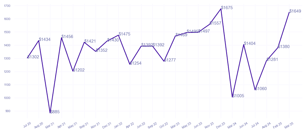 chart_img