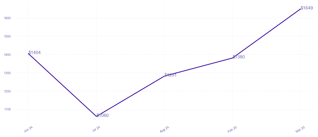 chart_img
