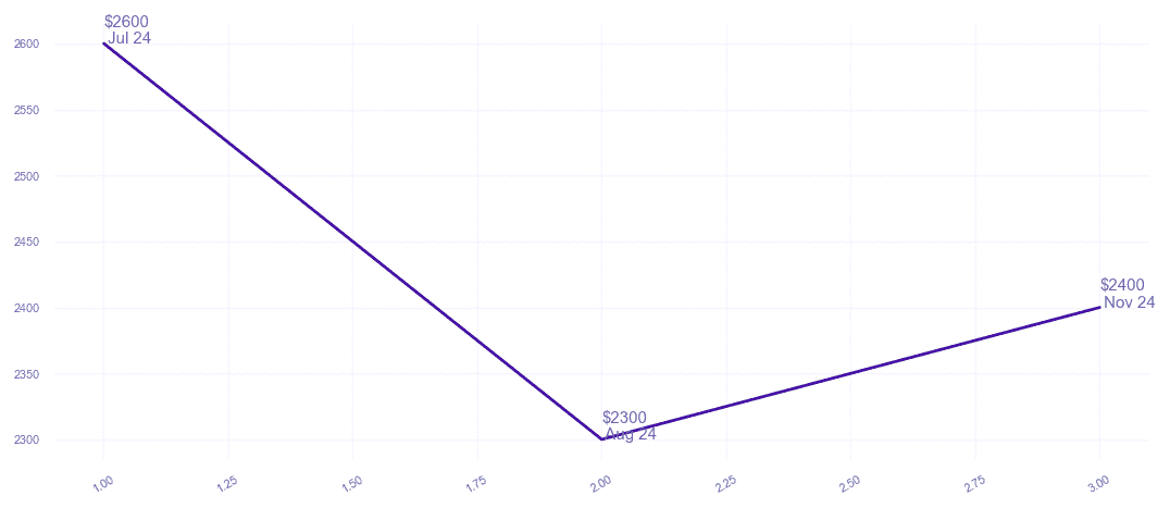 chart_img