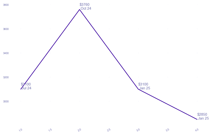 chart_img