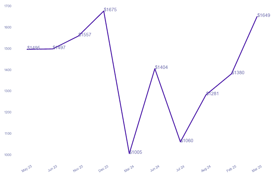 chart_img