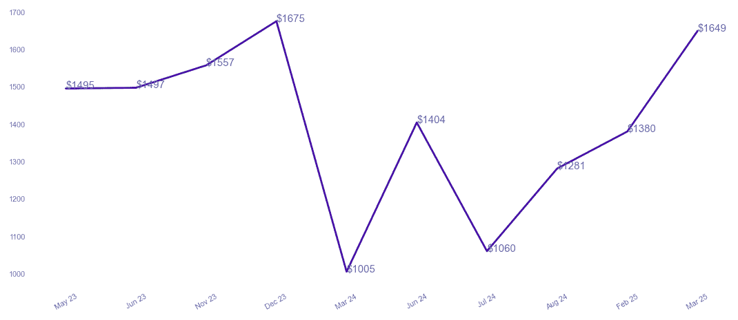 chart_img