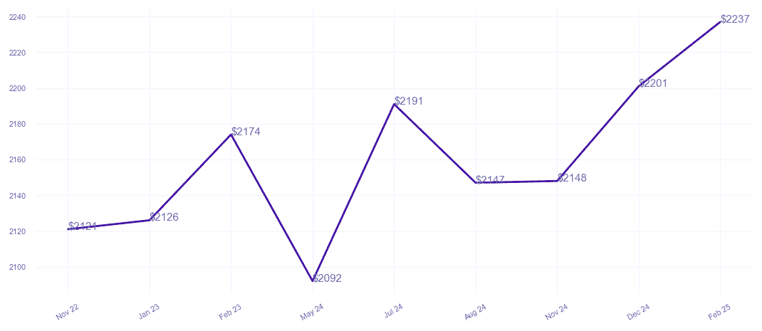 chart_img