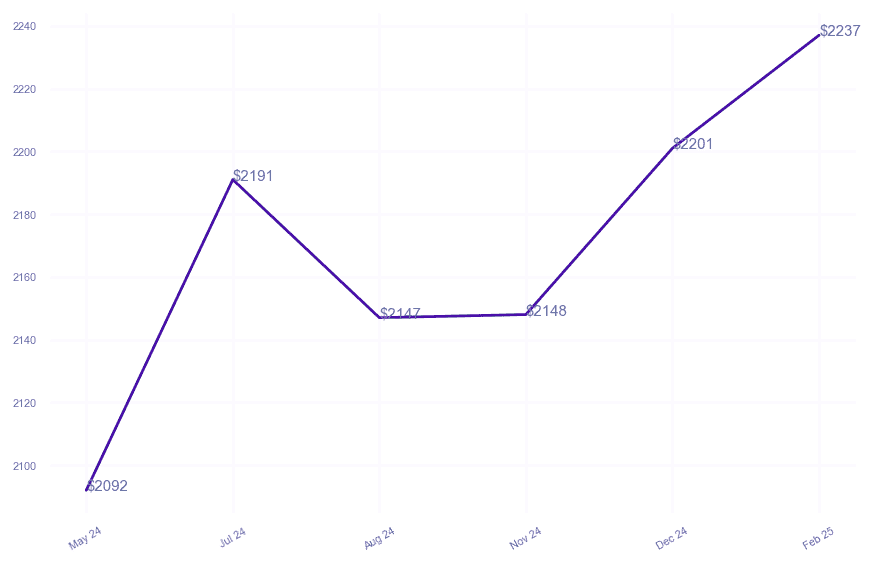 chart_img
