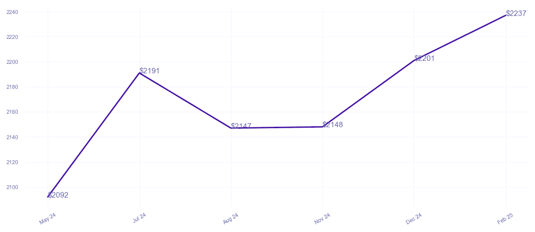 chart_img