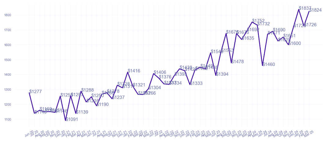 chart_img