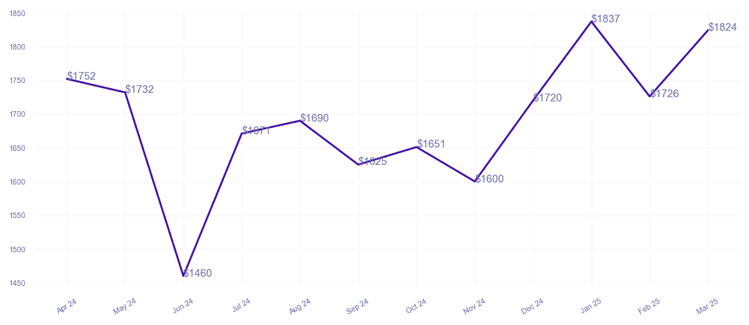 chart_img