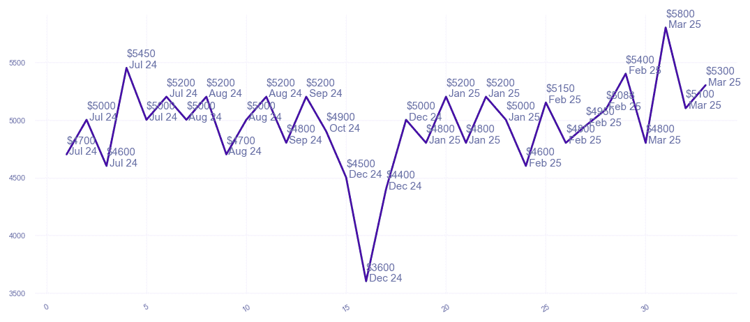 chart_img