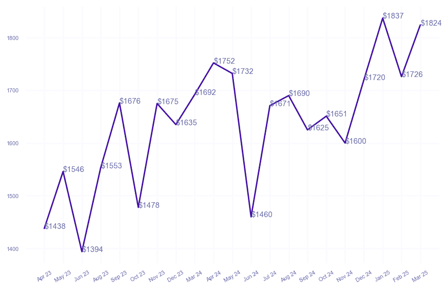 chart_img