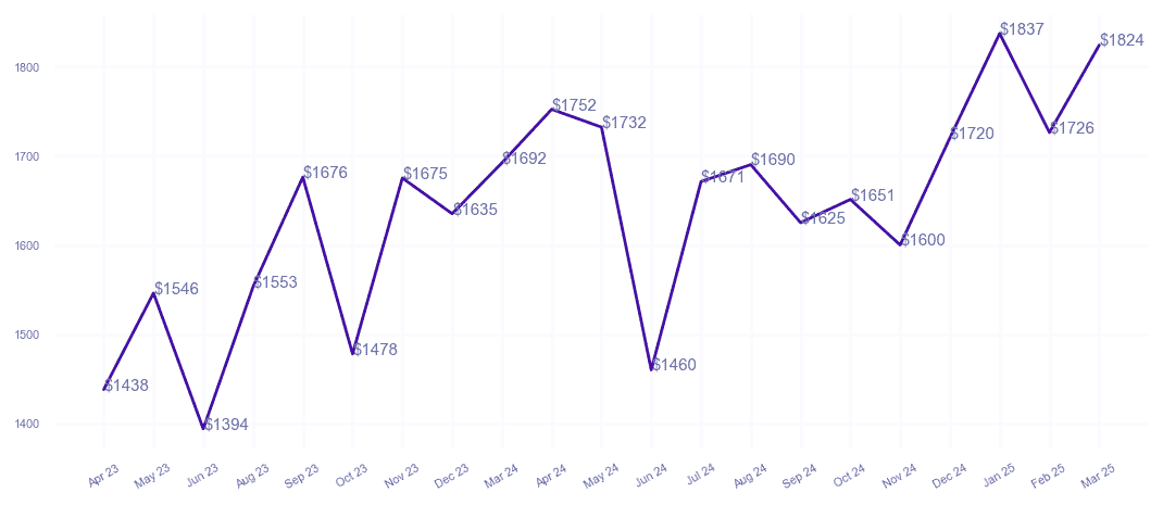 chart_img