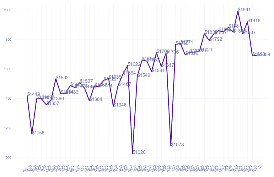 chart_img